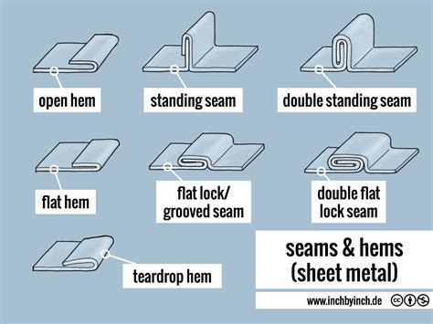 types of sheet metal joints ppt|types of sheet metal seams.